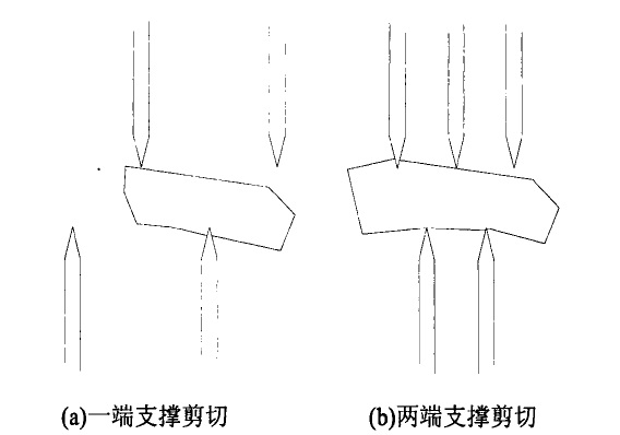 不同破碎間隙破碎機