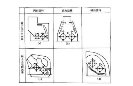 反擊式破碎機(jī)種類、型號及產(chǎn)能分析