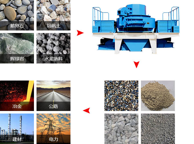 沖擊式破碎機質(zhì)量可靠，收益牢靠