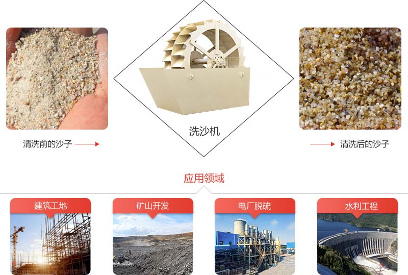 機(jī)制砂石粉太多影響混凝土質(zhì)量怎么辦？砂石洗選機(jī)說：這都不是事