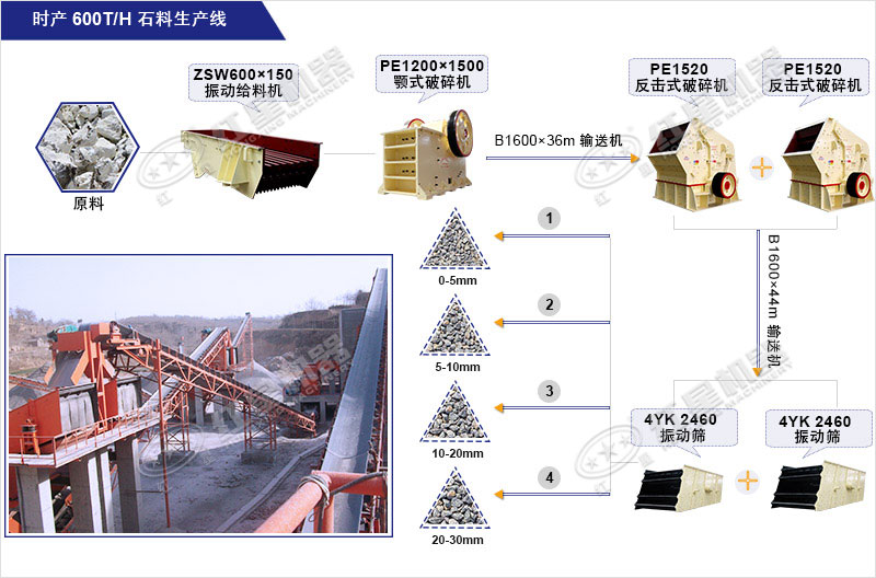 時(shí)產(chǎn)600T砂石料生產(chǎn)線 時(shí)產(chǎn)600T砂石料生產(chǎn)線