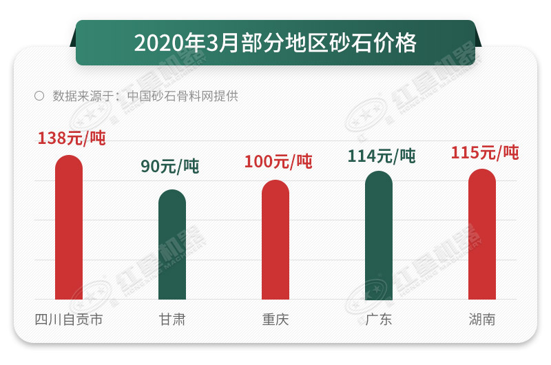 砂石價(jià)格一路上漲，抓住時(shí)機(jī)