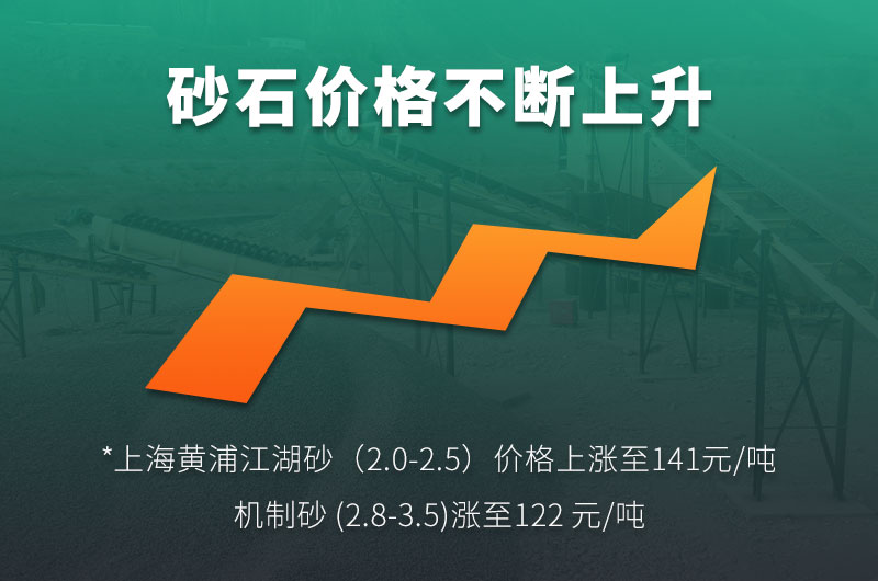 機(jī)制砂價格上升趨勢明顯