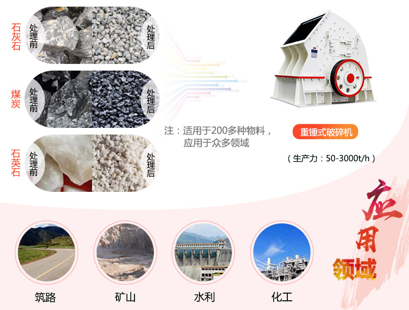 1615重錘破碎機(jī)參數(shù)_產(chǎn)量是多少？