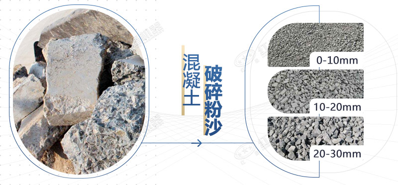 混凝土再生料粉碎機(jī)設(shè)備型號(hào)，多少錢一臺(tái)？